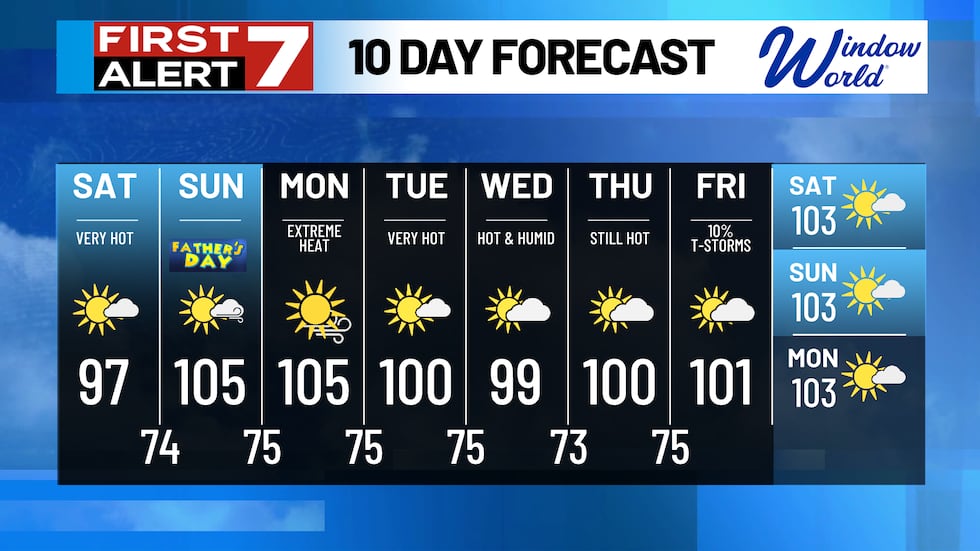 FA7 10 DAY FORECAST