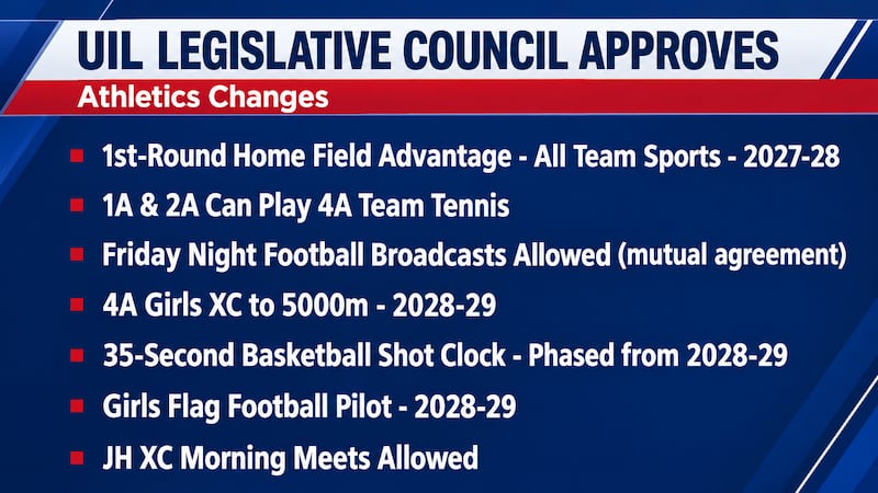 UIL Passes New Playoff, Basketball and Flag Football Rules
