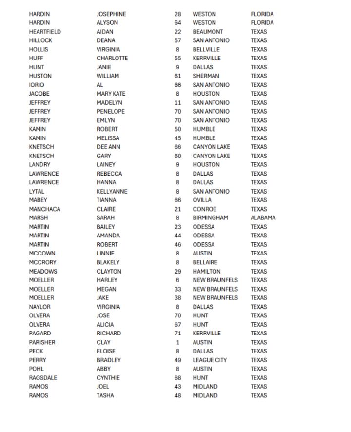 Texas Rangers release names of Kerr County flood victims; 2 still missing