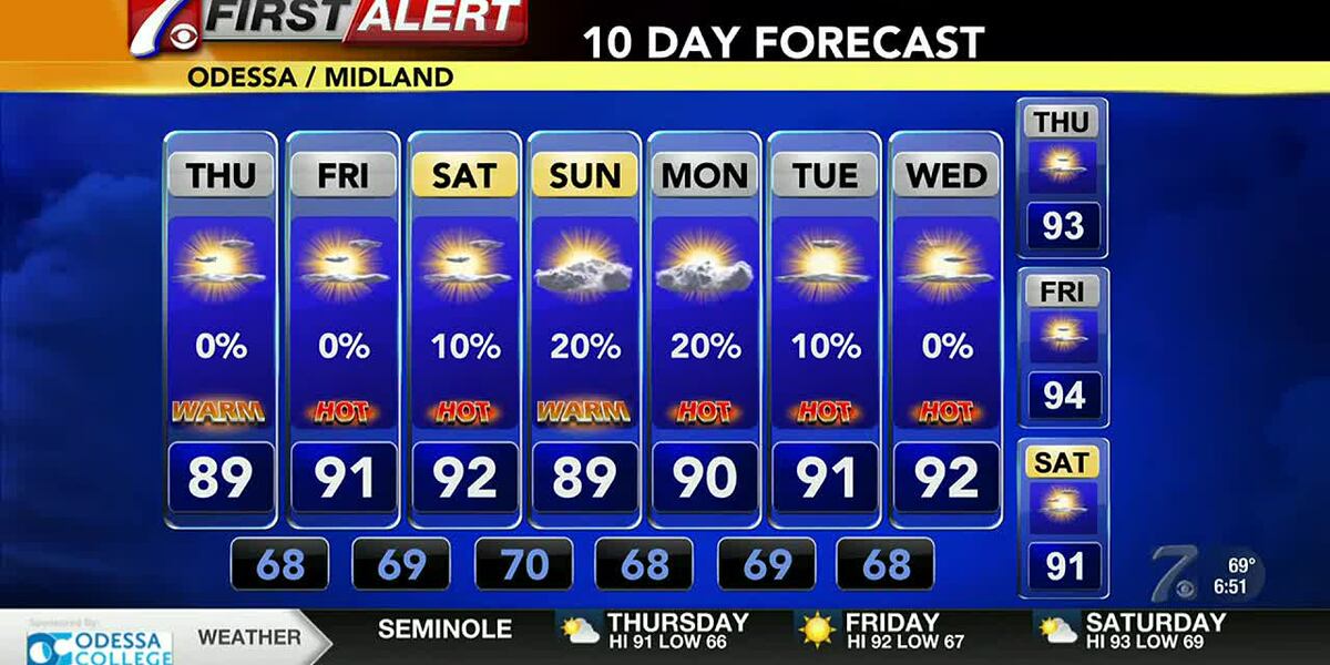 Weather 76574 West Texas Weather Forecast 7/8